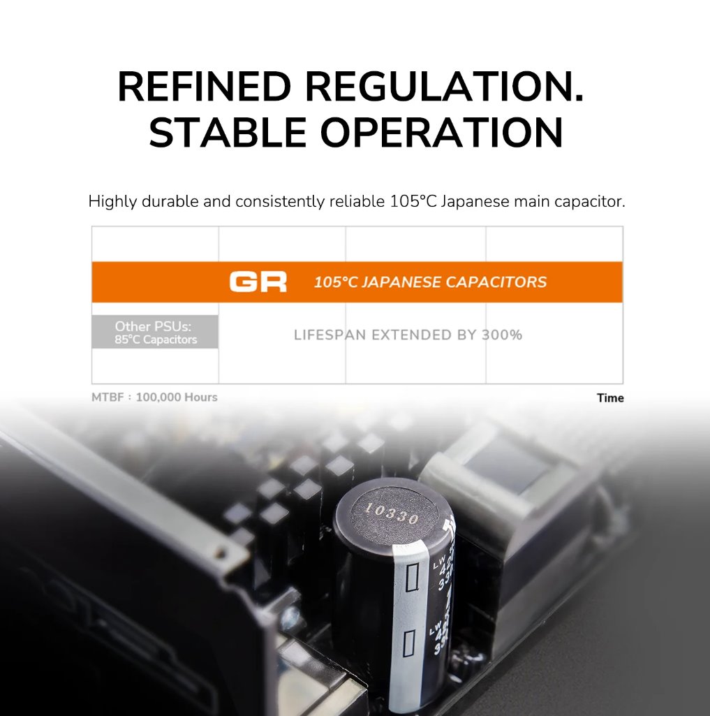 COUGAR PC zdroj GR 750W 80+ Gold, Fully modular