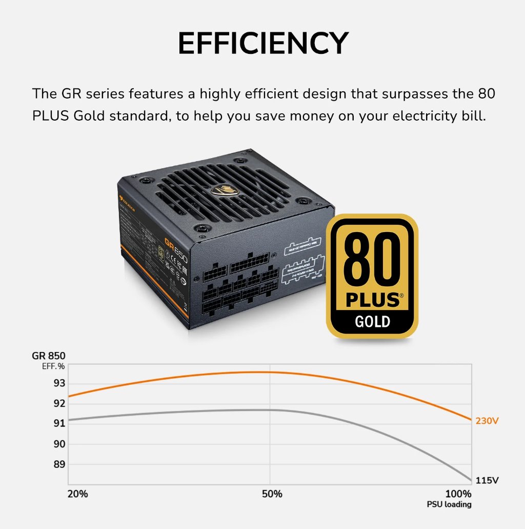 COUGAR PC zdroj GR 850W 80+ Gold, Fully modular