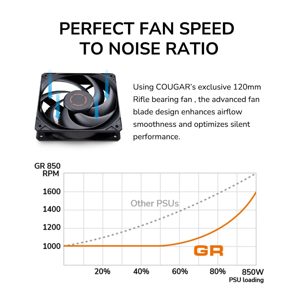 COUGAR PC zdroj GR 850W 80+ Gold, Fully modular