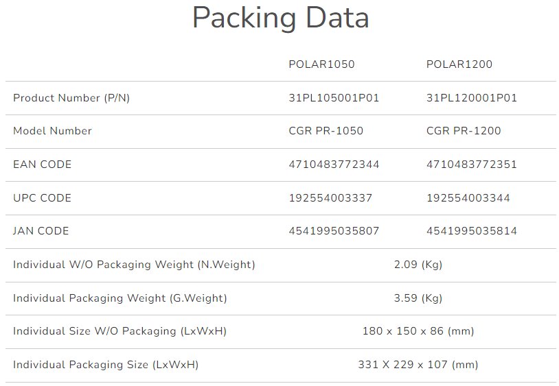COUGAR PC zdroj POLAR 1050W, 80+ Platinum, Fully modular
