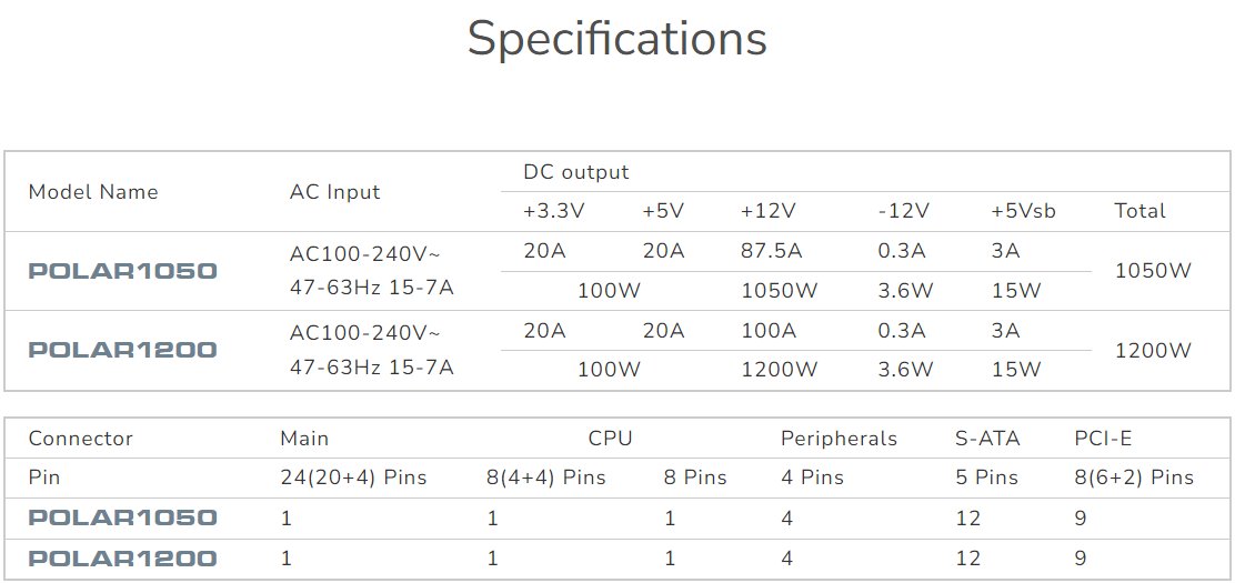 COUGAR PC zdroj POLAR 1200W, 80+ Platinum, modulární