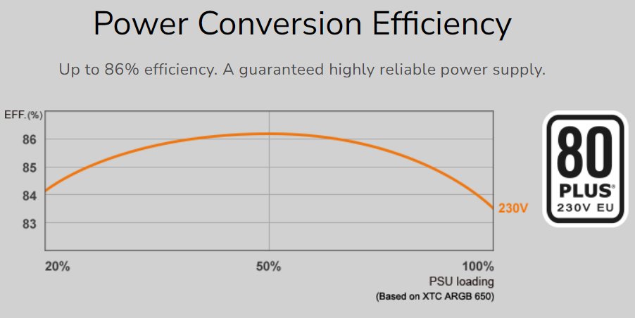 COUGAR PC zdroj XTC 550W ARGB 80+