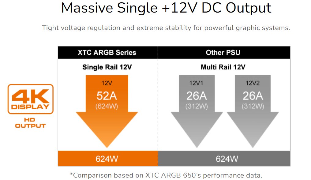 COUGAR PC zdroj XTC 550W ARGB 80+
