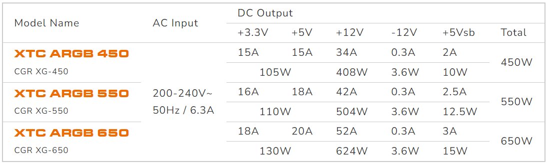COUGAR PC zdroj XTC 550W ARGB 80+