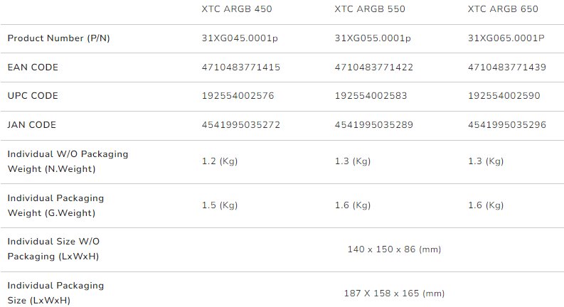 COUGAR PC zdroj XTC 550W ARGB 80+