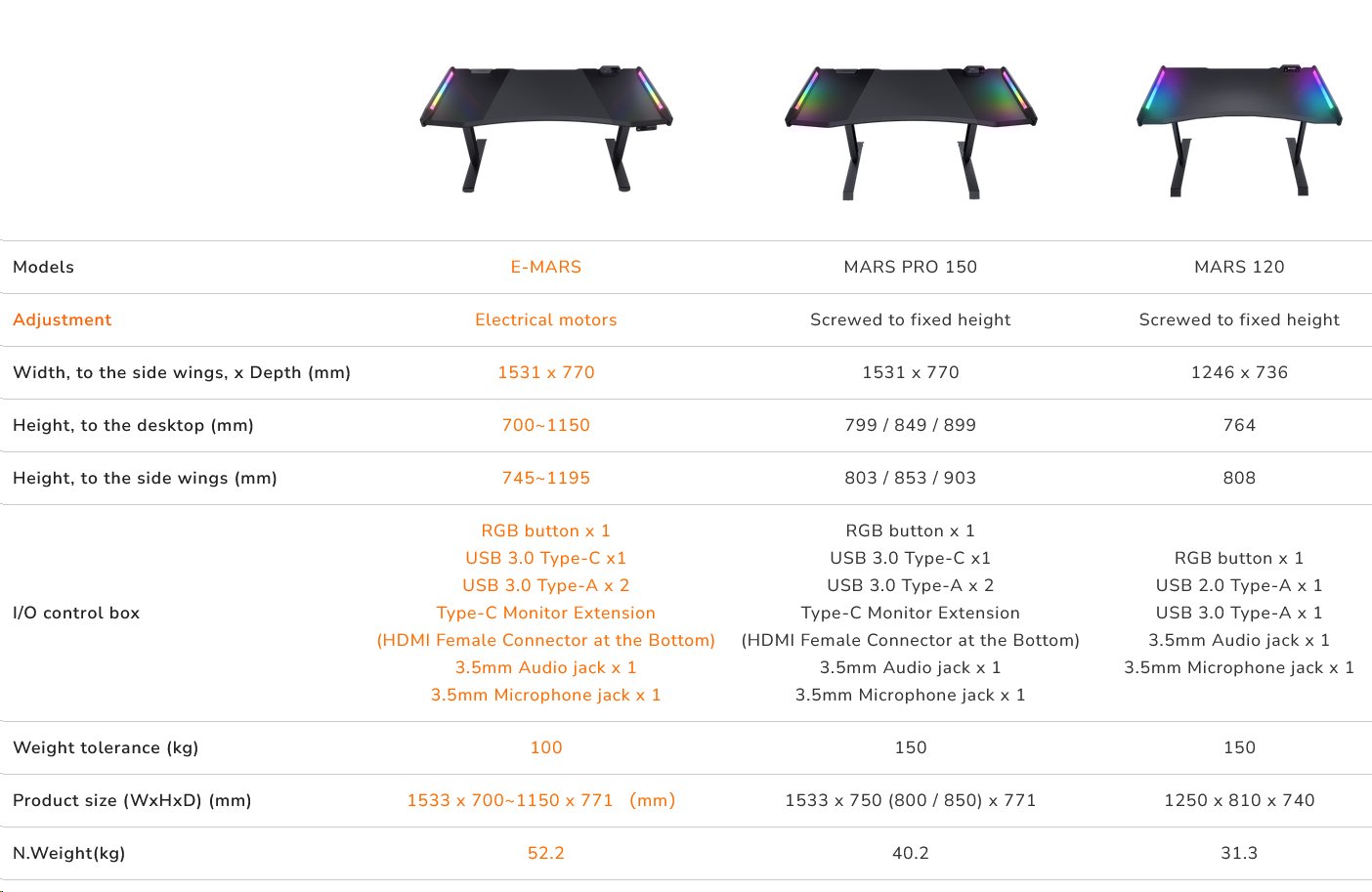 COUGAR stůl E-MARS RGB electric 1531 x 770 x 745-1195mm 2xUSB 3.0 & USB-C & 2x3,5 jack