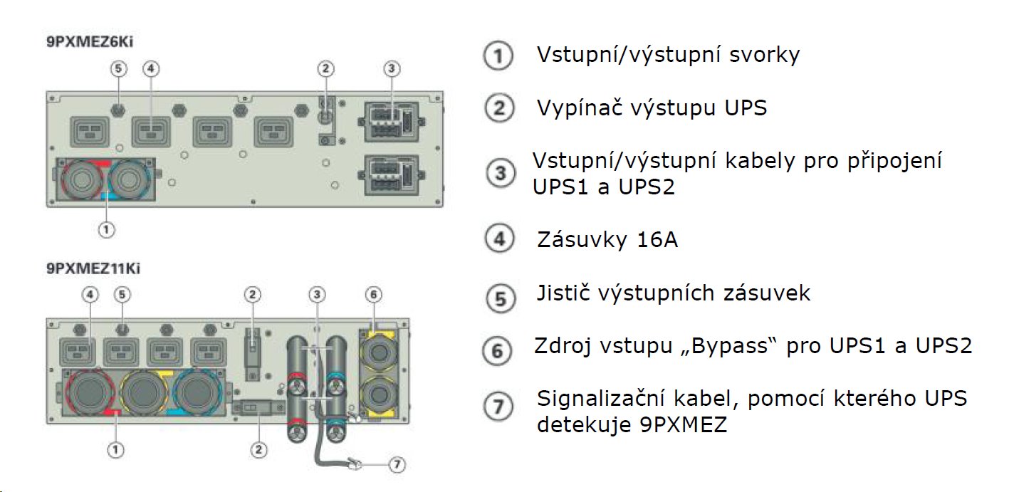 EATON 9PX ModularEasy 11000i, zařízení pro paralelní provoz dvou UPS 9PX 8 nebo 11kVA