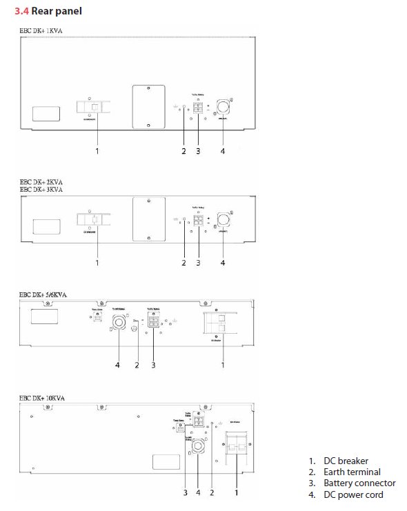 LEGRAND Daker DK externí bateriový modul pro 3000VA (310172) - baterie 12x 12V, 9Ah, Rack(2U)/Tower