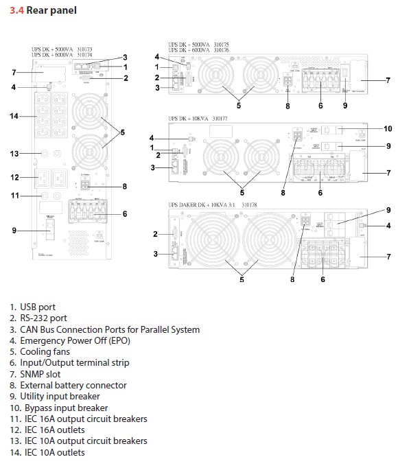 LEGRAND UPS Daker DK Plus 10000VA - Inverter bez baterií 3:1, On-Line, Rack(3U)/Tower, výstup svorky, RS232,slot pro LAN
