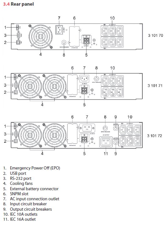 LEGRAND UPS Daker DK Plus 3000VA/2700W, On-Line, Rack(2U)/Tower, výstup 6/1x IEC C13/C19, USB, slot pro LAN, sinus
