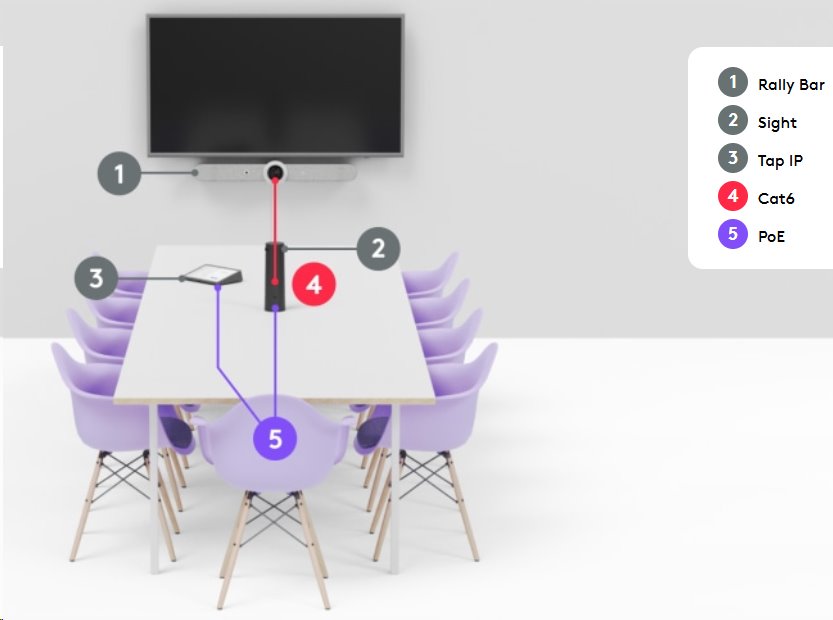 Logitech Sight - WHITE