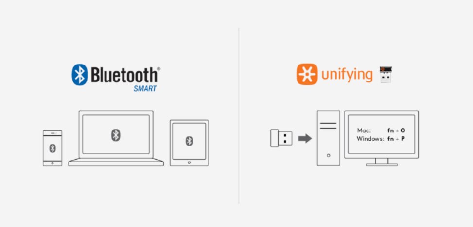 Logitech Wireless Performance Combo MK850 - INTNL - CZE-SKY