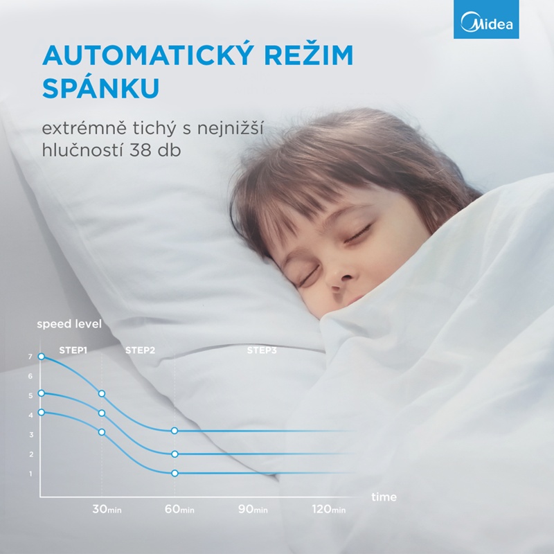 MIDEA ventilátor+čistička AMS150-PBW