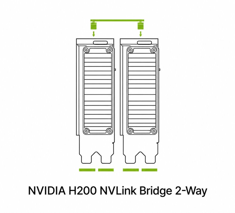 NVIDIA NVLink Bridge Board 2-way pro H200