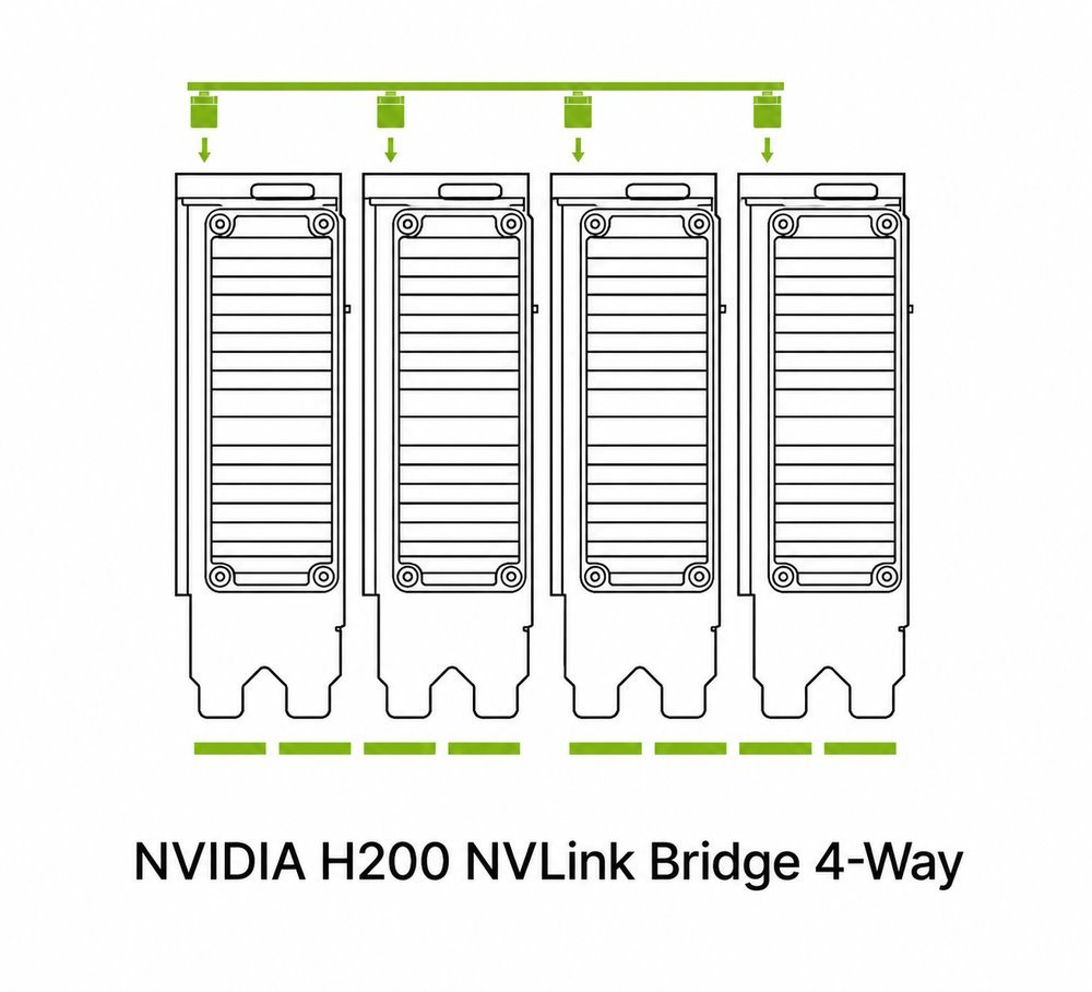 NVIDIA NVLink Bridge Board 4-way pro H200