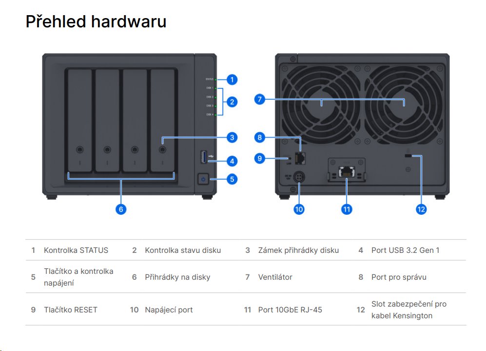 Synology ActiceProtect DP340, 4-bay včetně 4x 8TB HDD v RAID5 + 2x 400GB SSD, RAM 16GB, 1x USB, 1x GLAN + 1x 10Gb