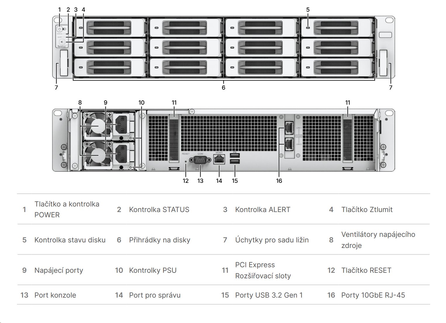 Synology ActiceProtect DP7200, 12-bay včetně 10x 12TB HDD v RAID6 + 2x 1920GB SSD, RAM 32GB, 2x USB, 1x GLAN + 2x 10Gb