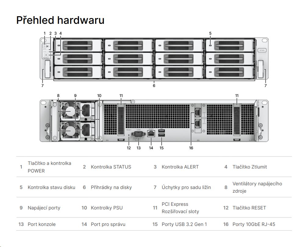 Synology ActiceProtect DP7400, 12-bay včetně 10x 20TB HDD v RAID6 + 2x 3840GB SSD, RAM 64GB, 2x USB, 1x GLAN + 2x 10Gb