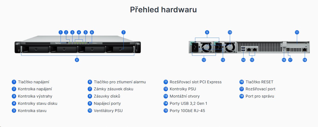 Synology RackStation RS1626xs+ 4-bay NAS, rack 1U