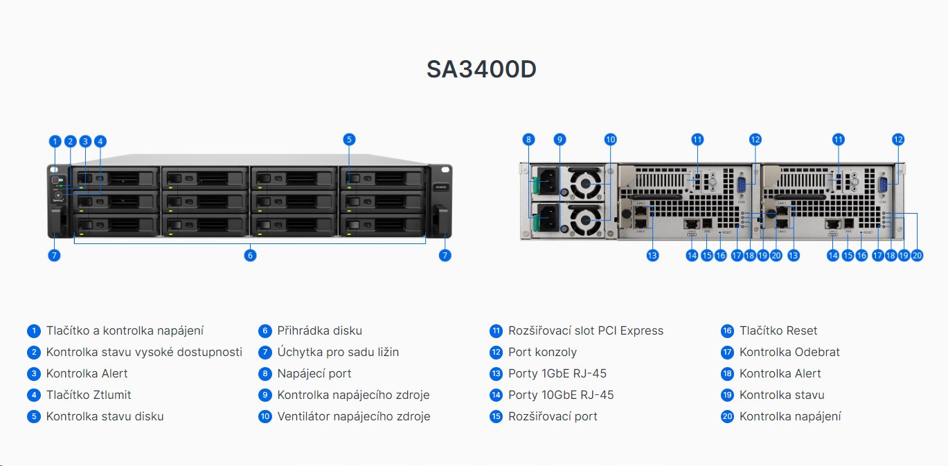 Synology SA3400D 12-bay NAS, rack 2U, HA - Dva řadiče, CPU QC Xeon D-1541, RAM 8GB, 1x PCIe, SAS, 1/2x 10/1G LAN