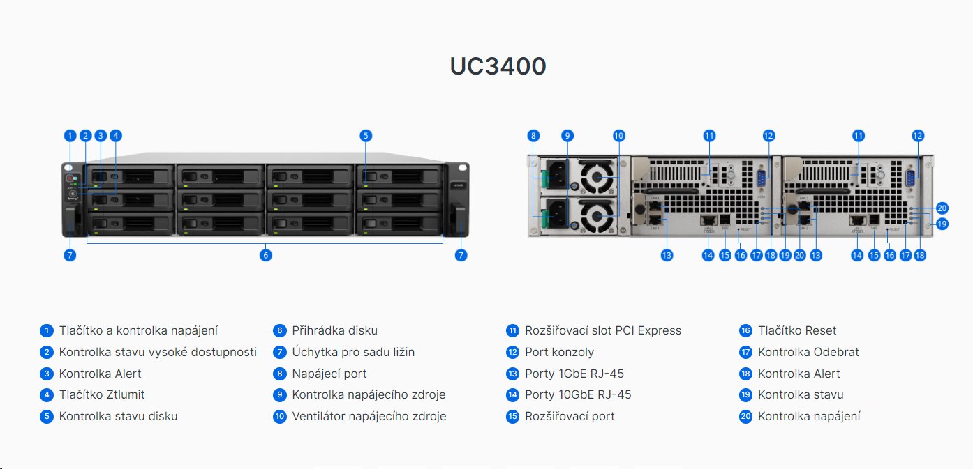 Synology Unified Controller UC3400 12-bay SAN active-active, rack 2U