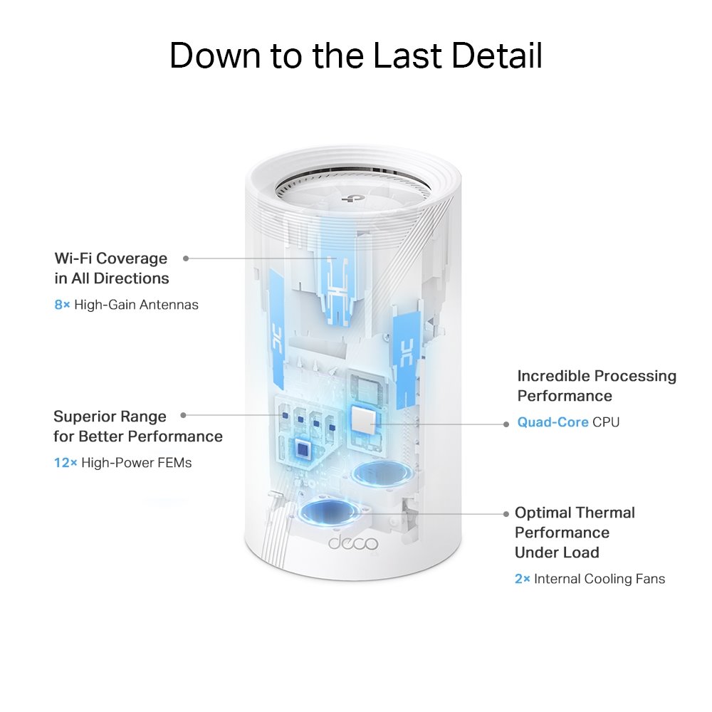TP-link Deco BE85 Tri-Band Wi-Fi 7 Mesh System BE19000, 8 int., 1x10G, 2x2.5G, 1xSFP+/RJ45 Combo, 1×USB-A 3.0, 1ks