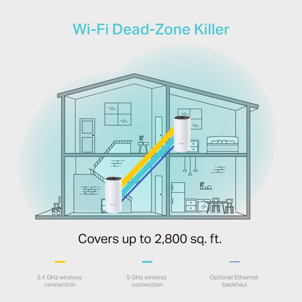 TP-link Deco M4 Wi-Fi Mesh System AC1200, 2 int., 2x1G, 2ks