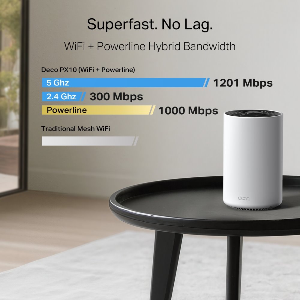 TP-link Deco PX10 Powerline Wi-Fi 6 Mesh System AX1500, int., 3x1G, 3ks