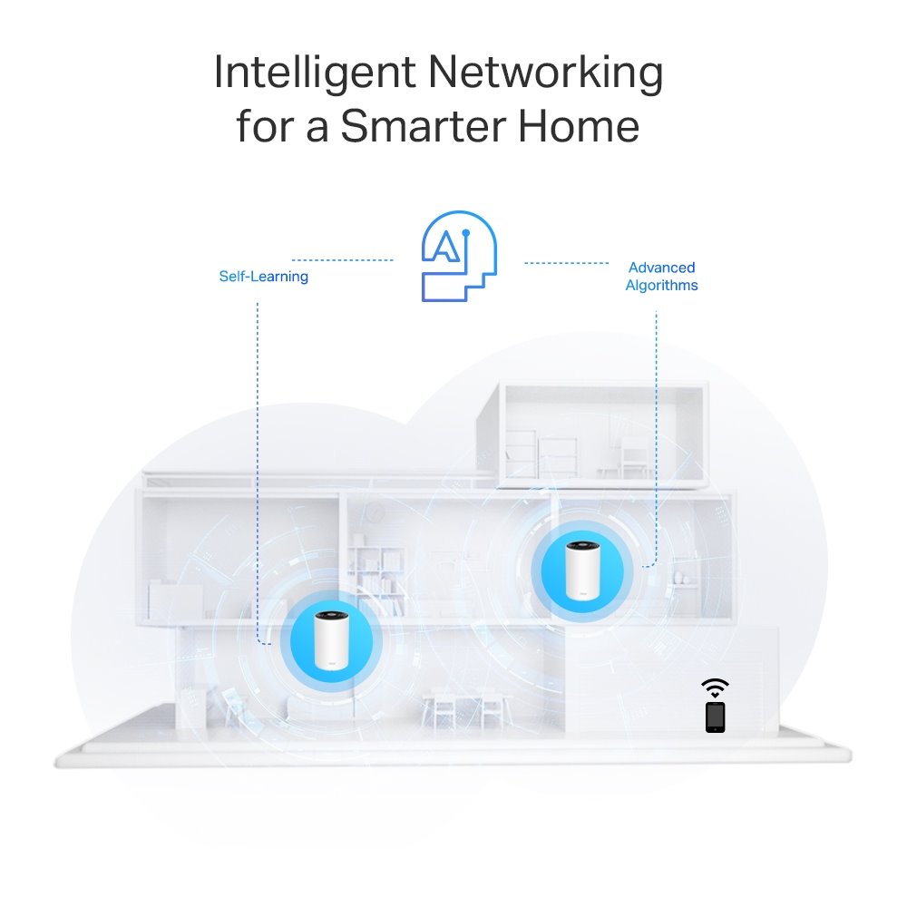 TP-link Deco PX50 Powerline Wi-Fi 6 Mesh System AX3000, 2 int., 3x1G, 2ks