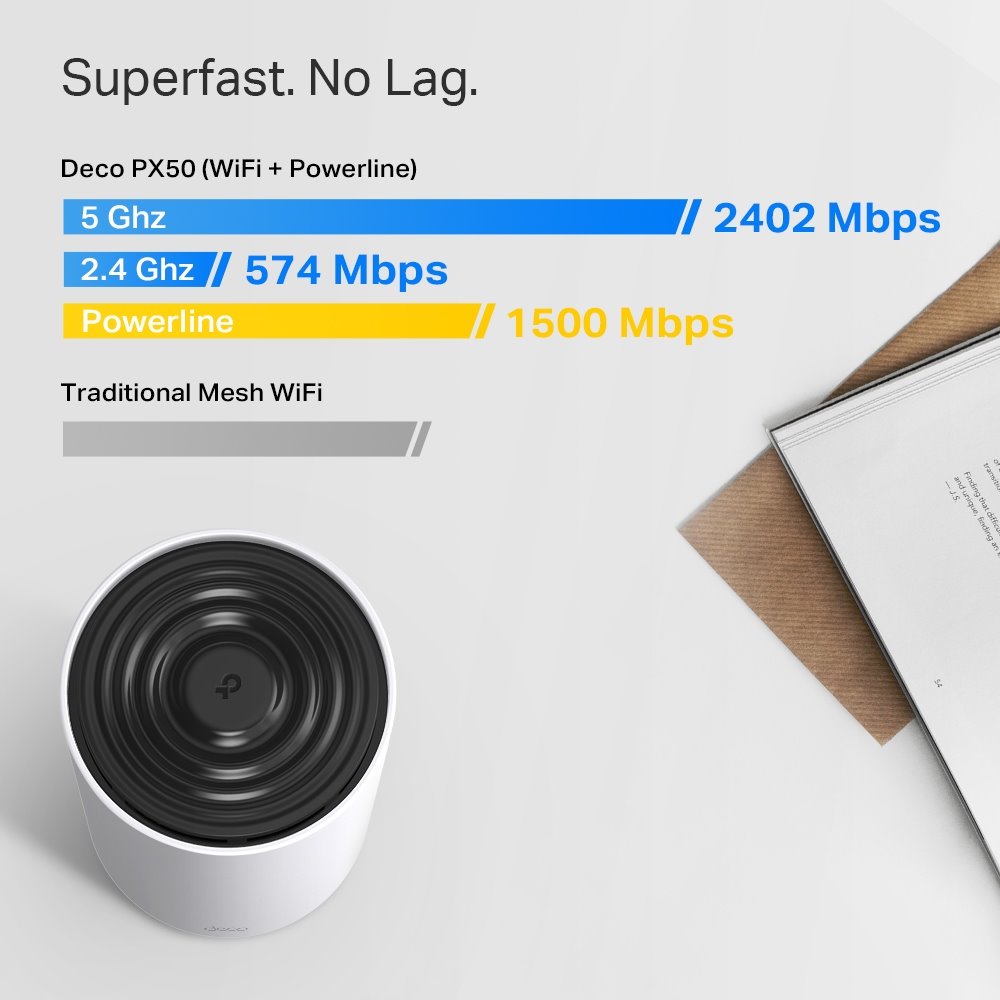 TP-link Deco PX50 Powerline Wi-Fi 6 Mesh System AX3000, 2 int., 3x1G, 3ks