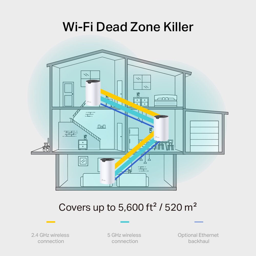 TP-link Deco S7 Wi-Fi Mesh System AC1900, 3 int., 3x1G, 3ks