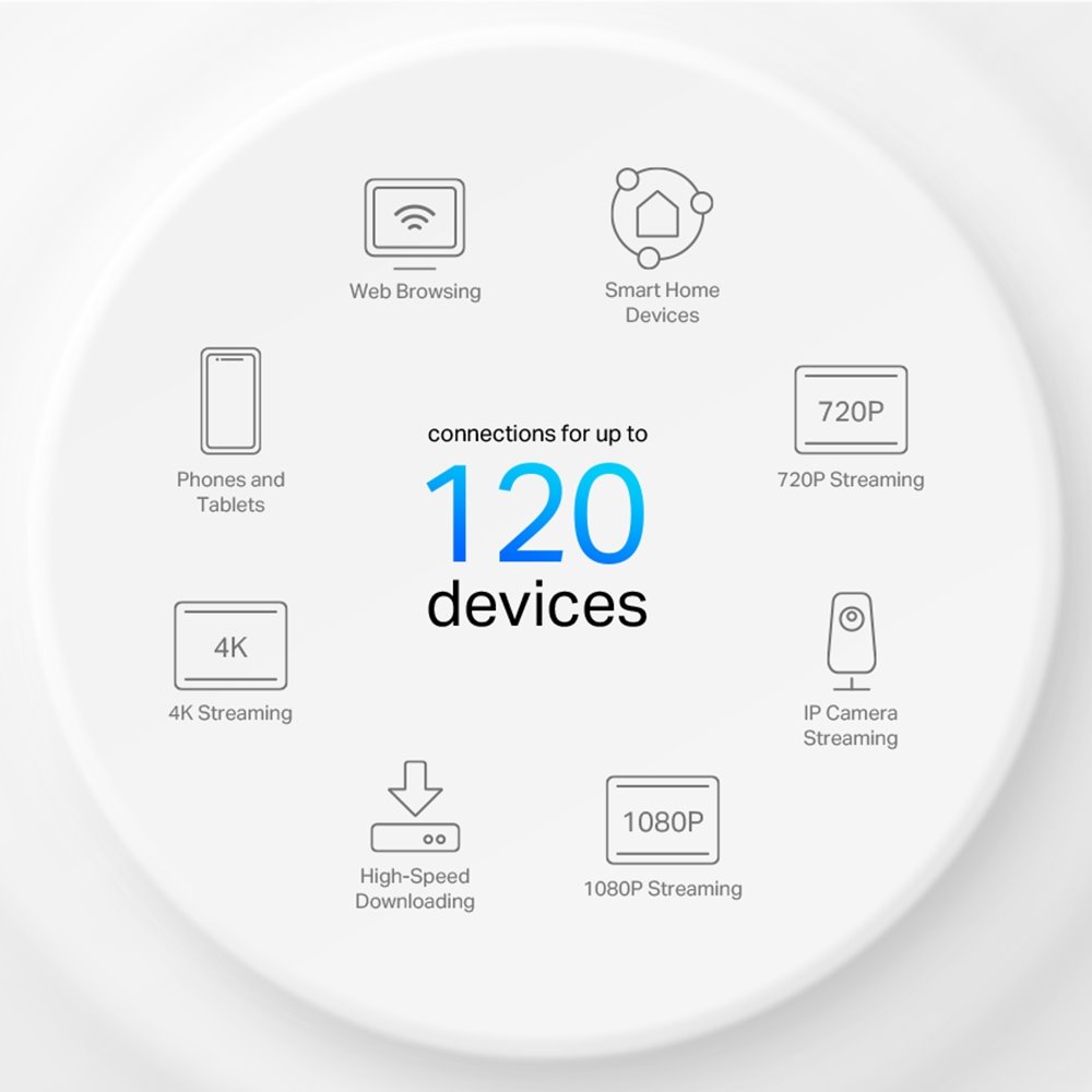 TP-link Deco X10 Dual-Band Wi-Fi 6 Mesh System AX1500, int., 2x1G, 1ks