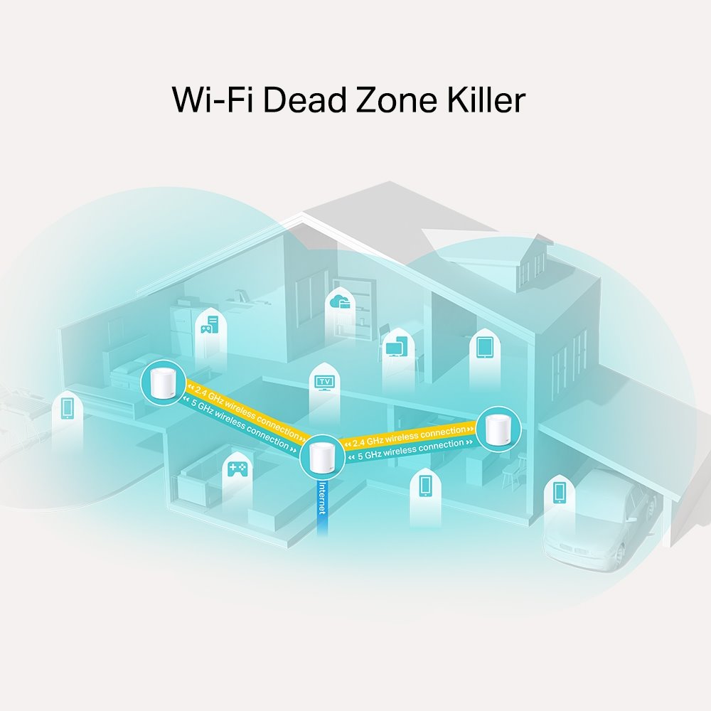 TP-link Deco X20 Dual-Band Wi-Fi 6 Mesh System AX1800, 2 int., 2x1G, 1ks