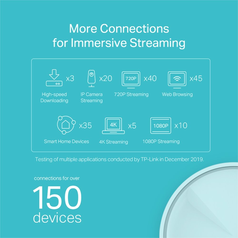 TP-link Deco X20 Dual-Band Wi-Fi 6 Mesh System AX1800, 2 int., 2x1G, 2ks