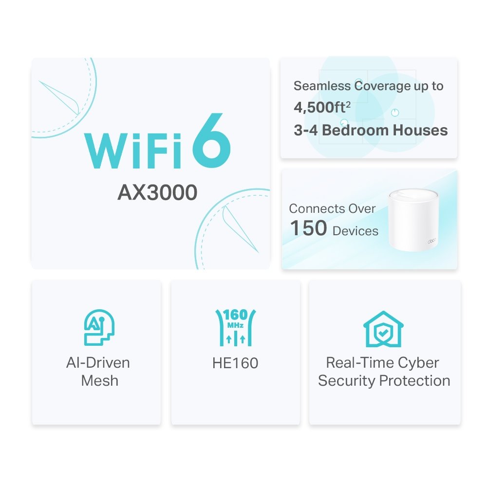 TP-link Deco X50 Dual-Band Wi-Fi 6 Mesh System AX3000, 2 int., 3x1G, 2ks