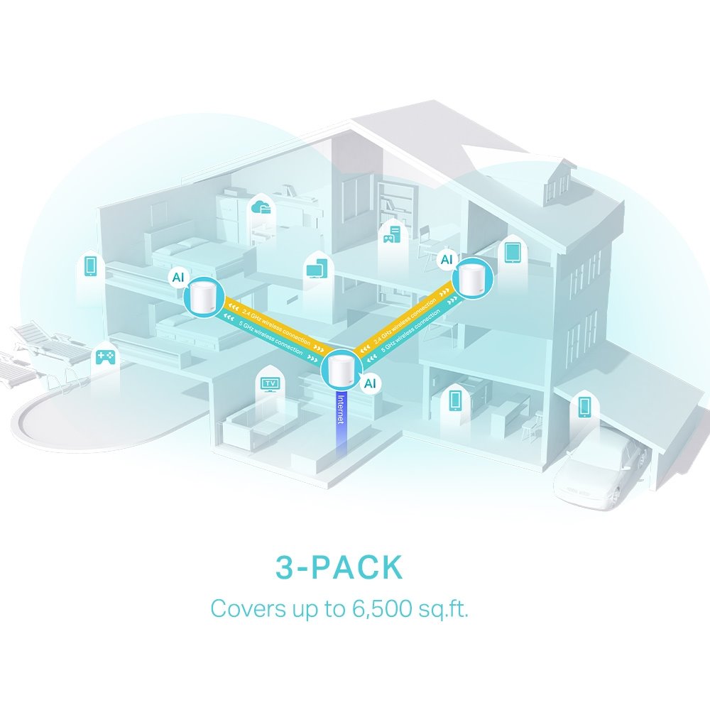 TP-link Deco X50 Dual-Band Wi-Fi 6 Mesh System AX3000, 2 int., 3x1G, 3ks
