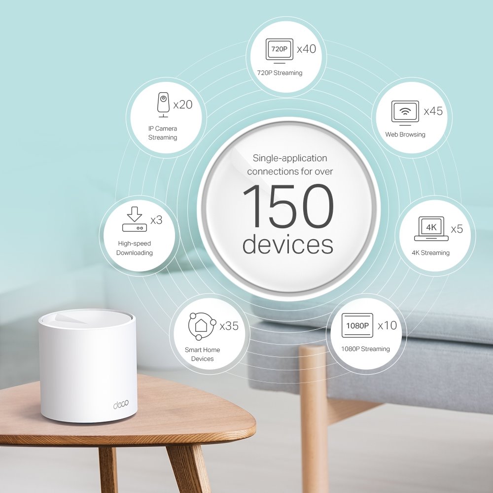 TP-link Deco X60 Dual-Band Wi-Fi 6 Mesh System AX5400, 4 int., 2x1G, 3ks
