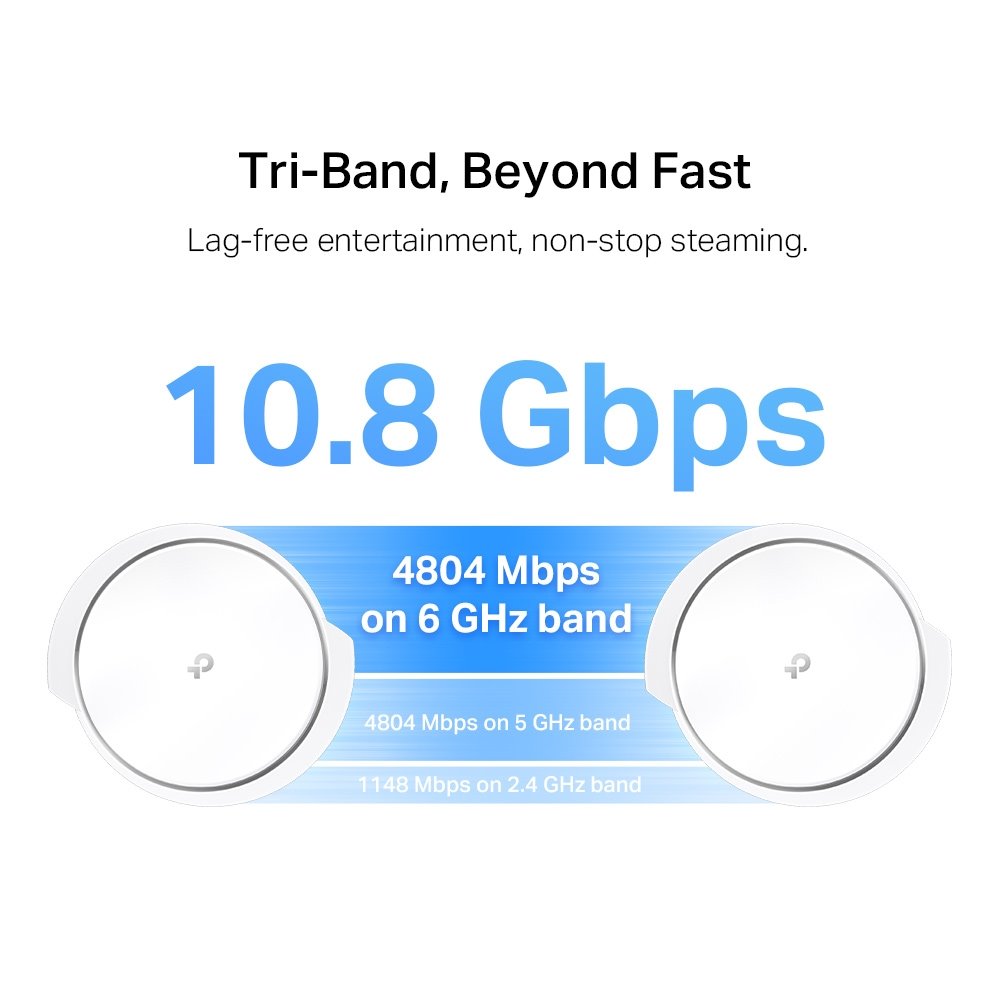 TP-link Deco XE200 Tri-Band Wi-Fi 6E Mesh System AXE11000, 16 int., 1x10G, 2x1G, 2ks