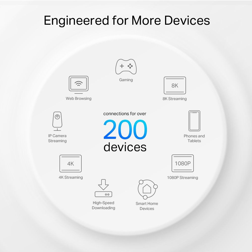TP-link Deco XE200 Tri-Band Wi-Fi 6E Mesh System AXE11000, 16 int., 1x10G, 2x1G, 2ks
