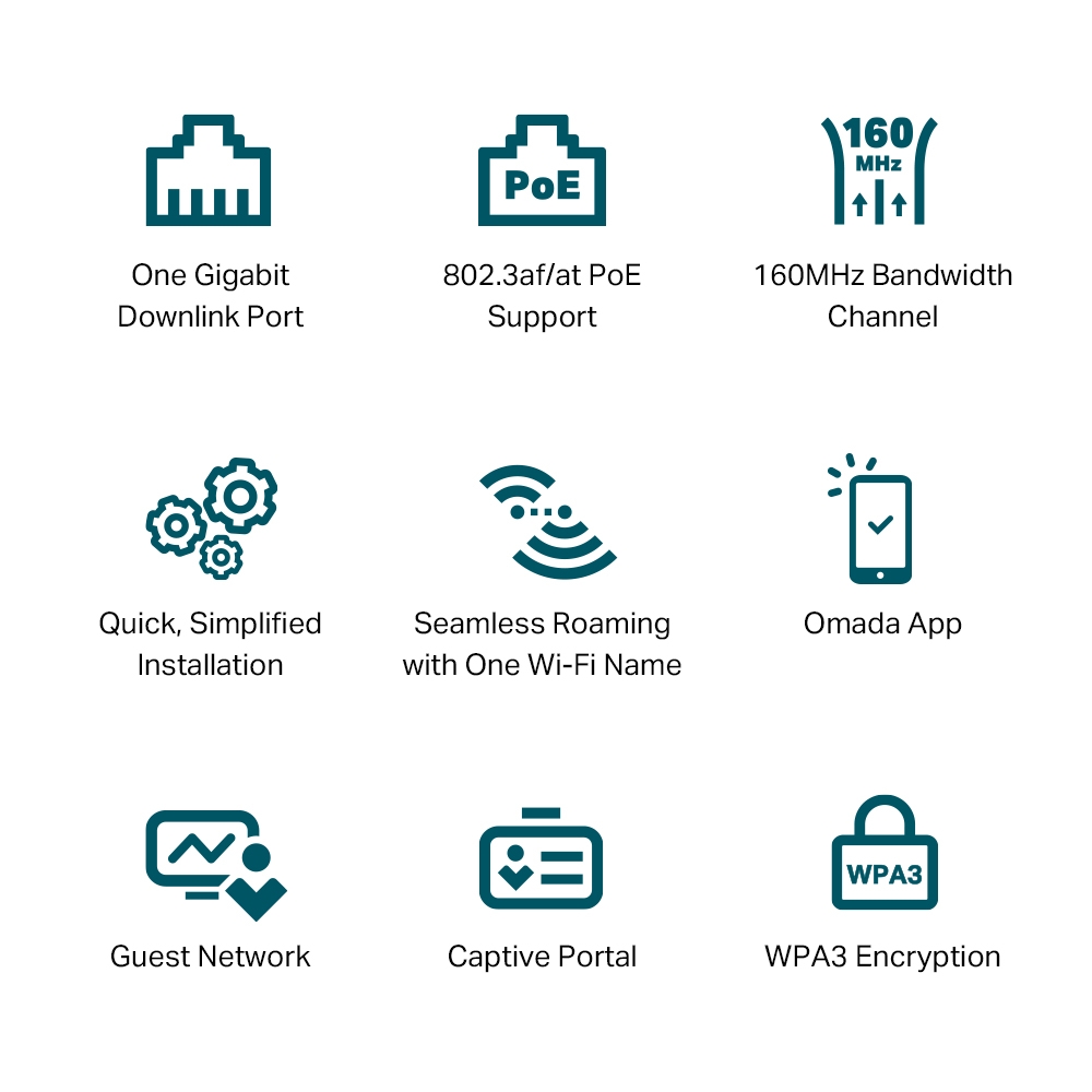 TP-link EAP650-Wall Dual-Band AP Wi-Fi 6 AX3000, 2x1G, int. antény, PoE, Omada SDN, nástěnný