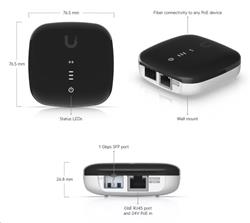 Ubiquiti Active Ethernet