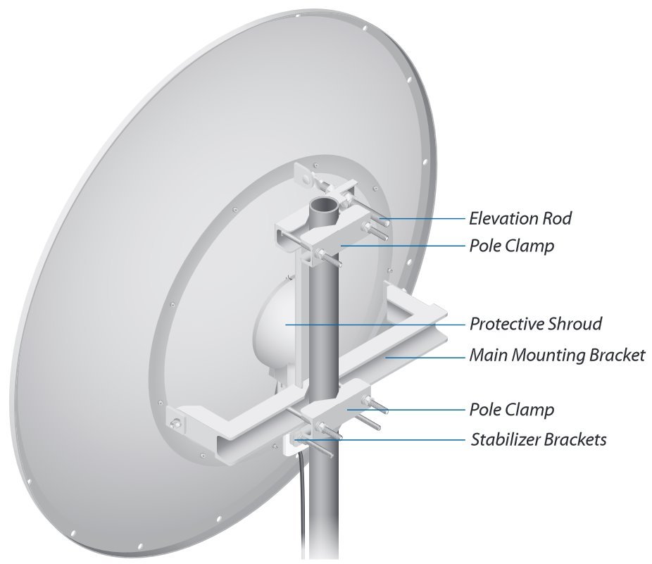 Ubiquiti Anténa Dvojpolarizační RD-5G34 RocketDish, 5 GHz , 34 dBi, směrová