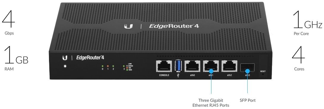 Ubiquiti EdgeRouter ER-4, 3x PoE + 1x SFP