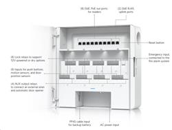 Ubiquiti Enterprise Access Hub