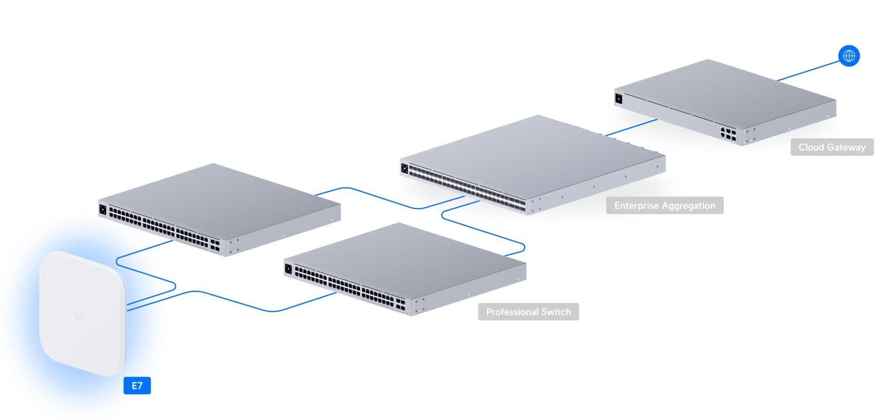 Ubiquiti Enterprise E7 - Access Point WiFi 7 (2.4 + 5 + 6GHz), 10-streamů, 10GbE + 1GbE LAN, PoE+-in