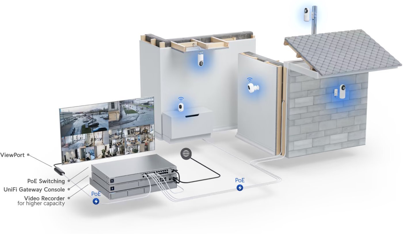 Ubiquiti IP kamera UniFi Protect UVC-G5-Flex, outdoor, 4Mpx, IR, PoE napájení, LAN 100Mb