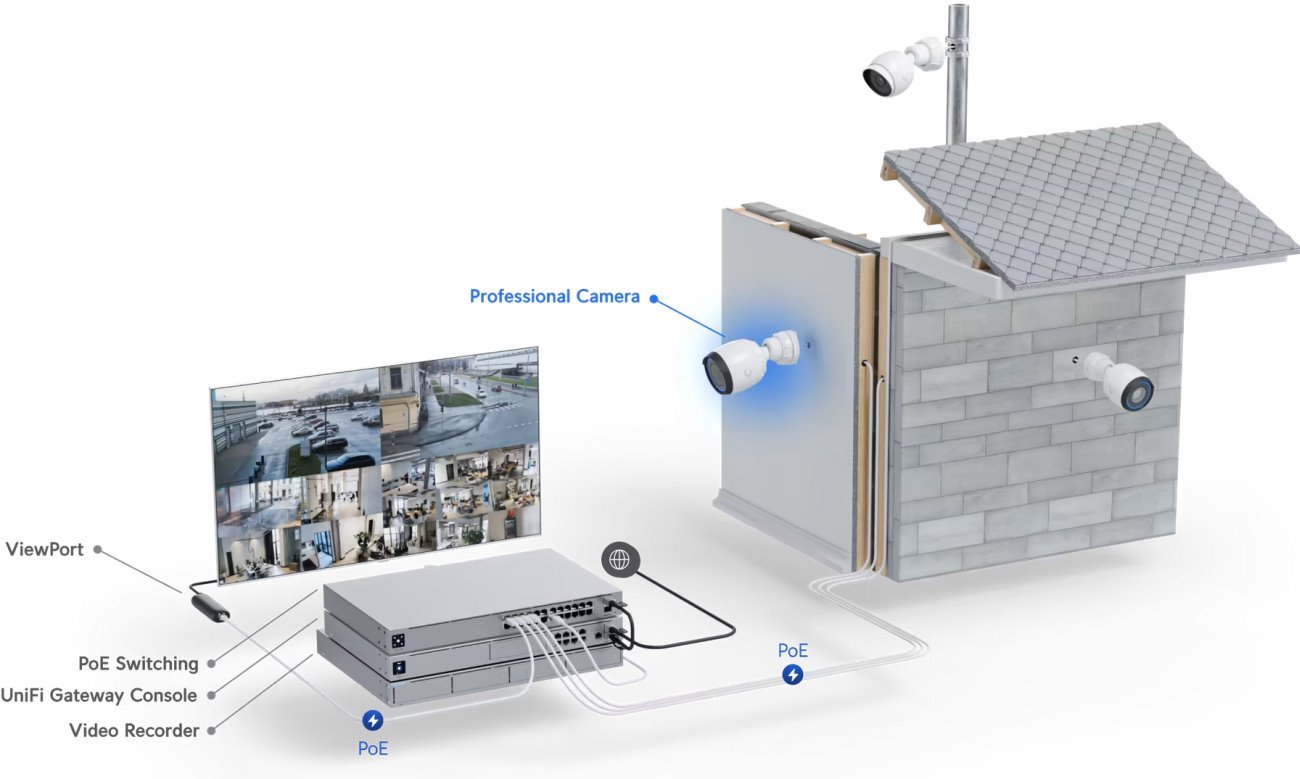 Ubiquiti IP kamera UniFi Protect UVC-G5-Pro, outdoor, 8Mpx (4K), 3x zoom, IR, PoE napájení, LAN 100Mb