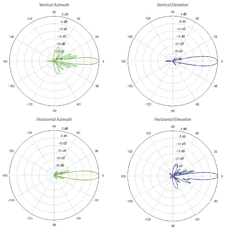 Ubiquiti Parabola PowerBeam AirMax 5AC-GEN2, 5 GHz, 25 dBi, 450+ Mbps (5-pack)