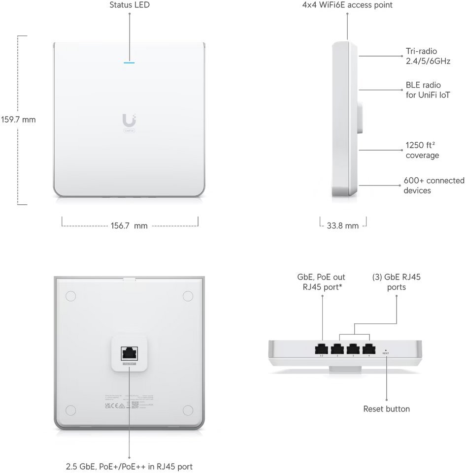 Ubiquiti Přístupový bod Multi-band UniFi U6 Enterprise In-Wall, WiFi 6E, Swittch 4-port 1Gb, MIMO 2.4/5/6 GHz, PoE in/ou