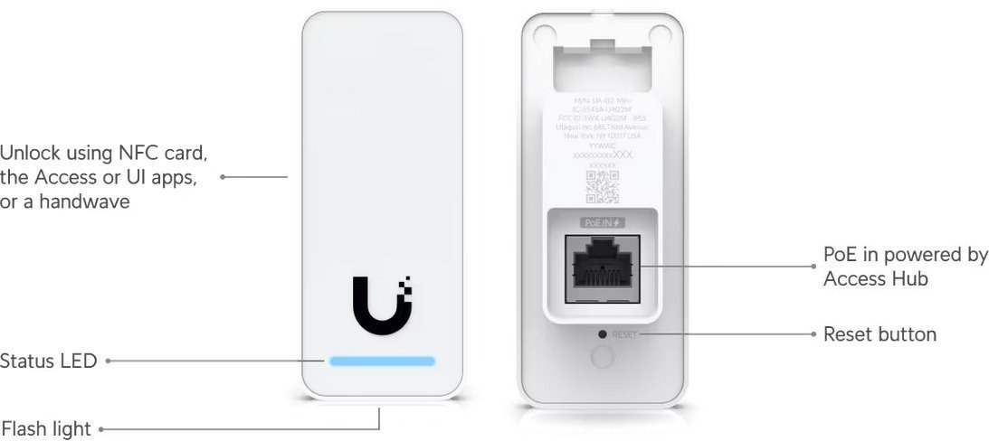 Ubiquiti Přístupový systém G2 Professional (startovní sada) - 1x rozbočovač,1x čtečka s displejem,1x čtečka,2x klíčenka